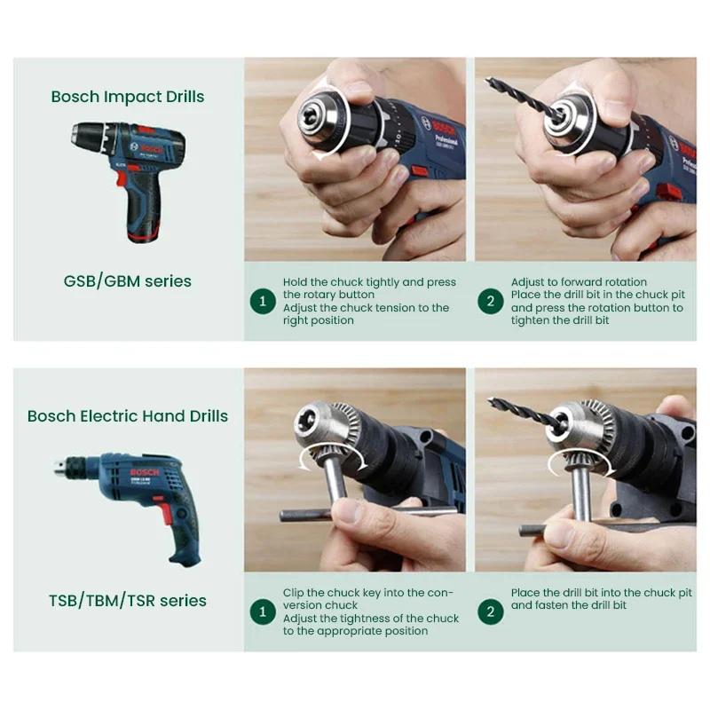 Zestaw bitów do wkrętarki Bosc – Power Tools Professional recenzja i cena