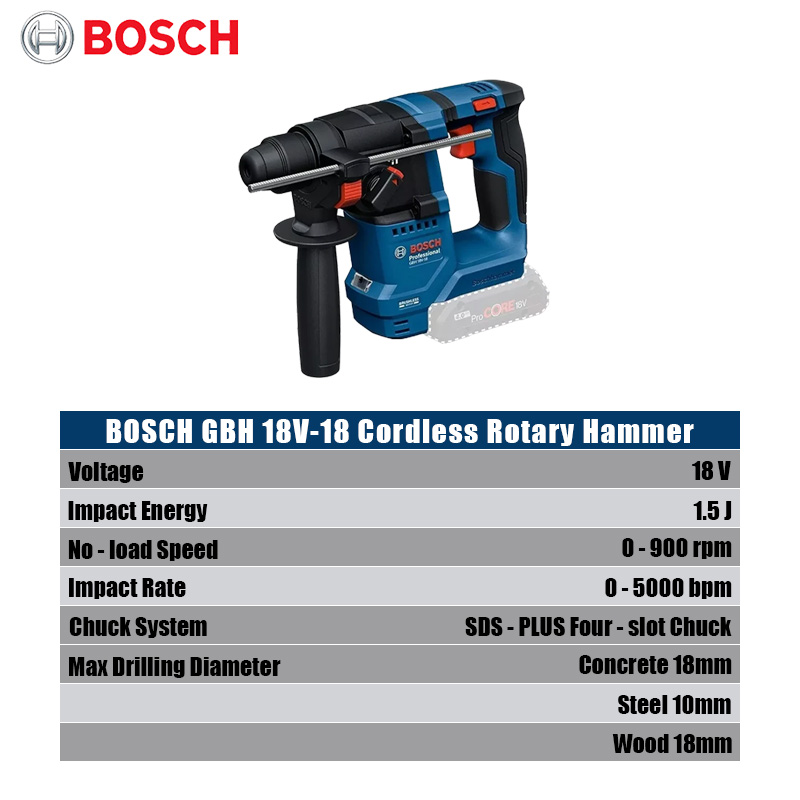 Wiertarko-wkrętarka udarowa Bo – Power Tools Hammer recenzja i cena