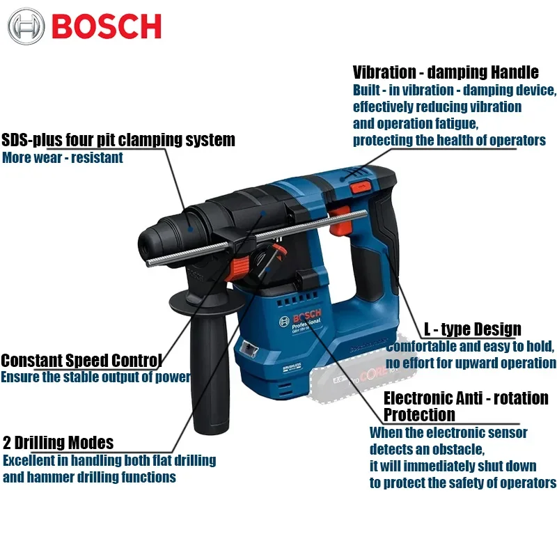 Bosch GBH 18V-18 Bezprzewodowy – Power Tools Hammer recenzja i cena