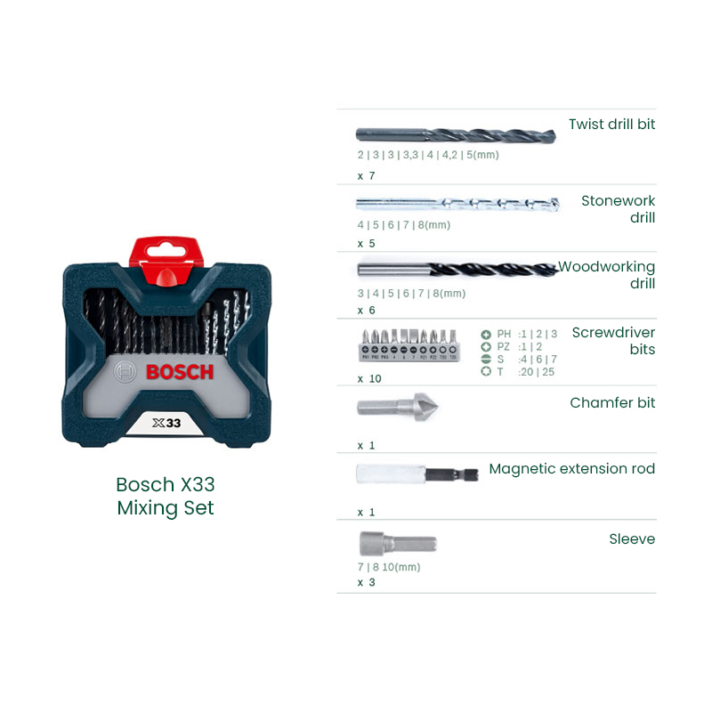 Zestaw bitów do wiertarki i wk – Power Tools Professional recenzja i cena
